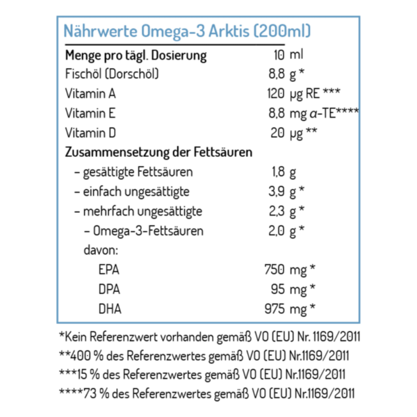 Nährwerttabelle für Omega-3 Arktis (200ml) mit Angaben zu Dosierung und Fettzusammensetzung.