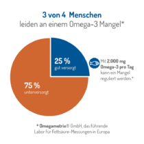 NORSAN Omega 3 Total Mangel Defizit beheben 1024×1024 NORSAN Omega 3 Total Mangel Defizit beheben 1024x1024