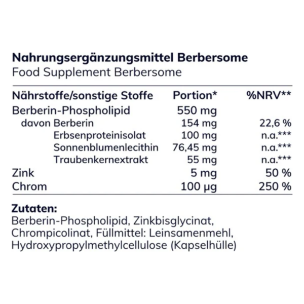 Verpackung eines Nahrungsergänzungsmittels mit Nährstoffangaben, einschließlich Berberin und Zink.