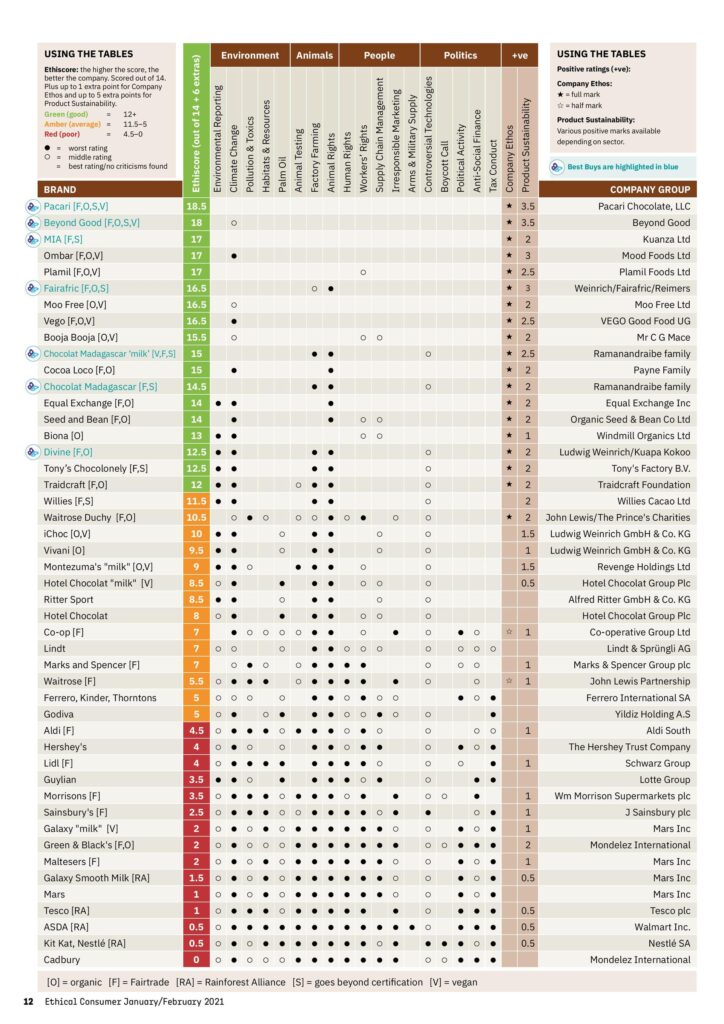 Aufstellung Schokohersteller Aufstellung Schokohersteller