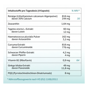 Tabelle mit Inhaltsstoffen und Nährwertangaben pro Tagesdosis für Nahrungsergänzungsmittel in Kapseln.