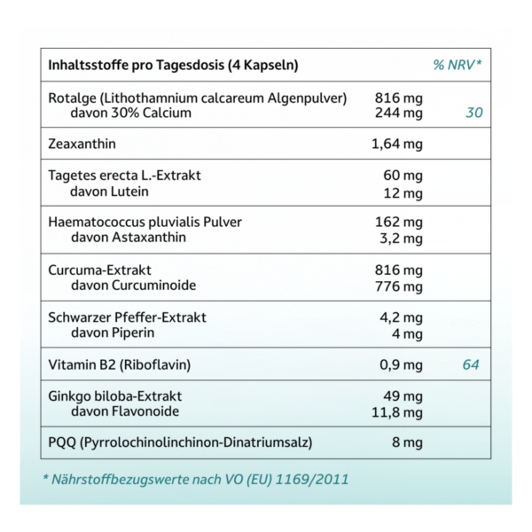 Tabelle mit Inhaltsstoffen und Nährwertangaben pro Tagesdosis für Nahrungsergänzungsmittel in Kapseln.