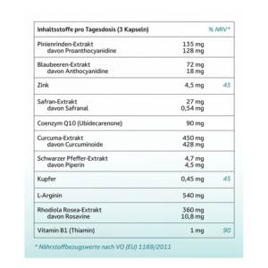 Tabelle mit Inhaltsstoffen pro Tagesdosis von Nahrungsergänzungsmitteln, einschließlich Mengenangaben und NRV-Prozentsätzen.
